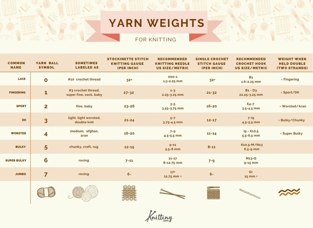 yarn gauge chart yarn gauge chart