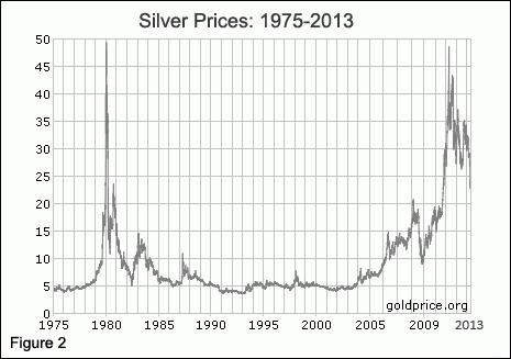 historical silver price chart historical silver price chart