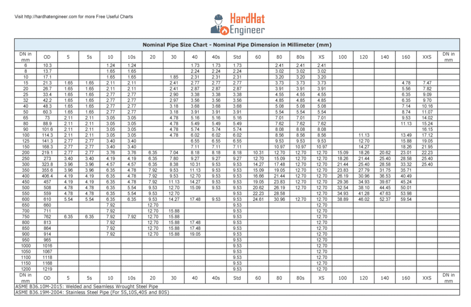 pipe chart schedule pipe chart schedule