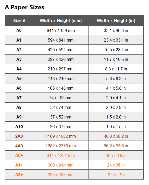 A Paper Sizes A0 A1 A2 A3 A4 A5 A6 A7 Size In Inches Mm