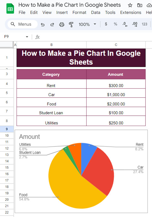 A Step by Step Guide How To Make A Pie Chart In Google Sheets with 