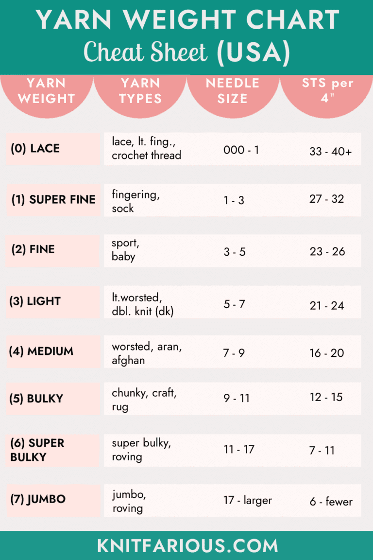 A Yarn Weights Guide For Knitting And Crochet Knitfarious