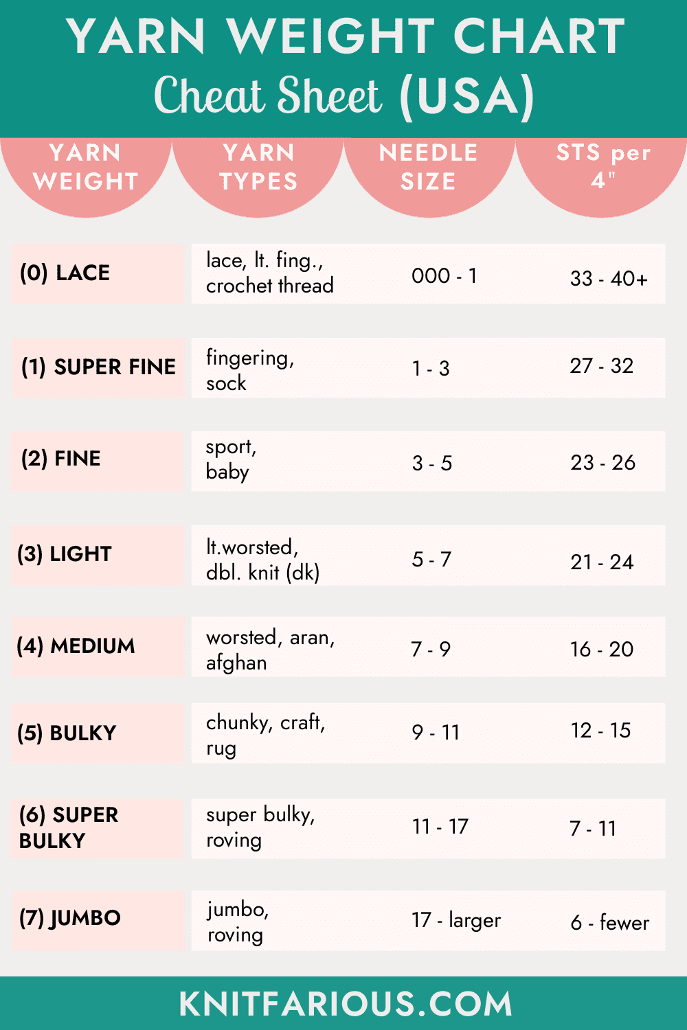 A Yarn Weights Guide For Knitting And Crochet Knitfarious