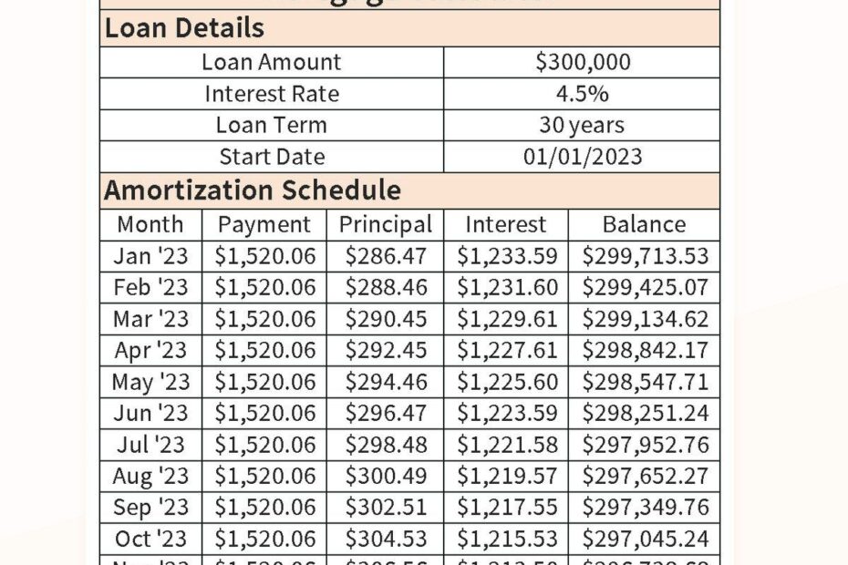 Accurate Mortgage Calculator With Amortization Chart For Easy Financial