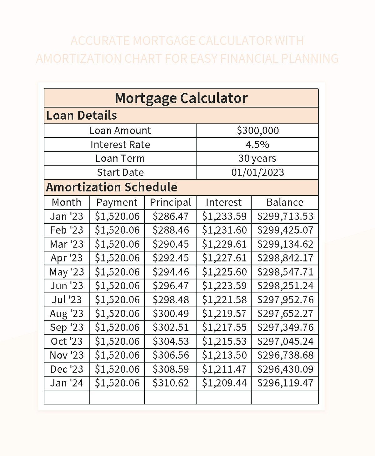Accurate Mortgage Calculator With Amortization Chart For Easy Financial 