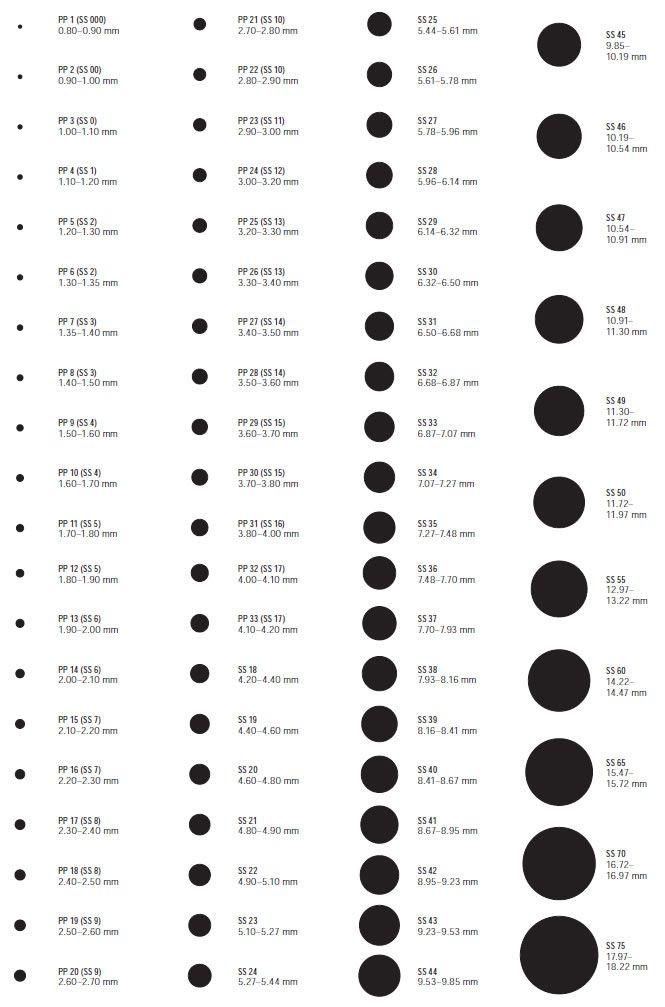 Actual Gauge Size Chart Ears Educational Chart Resources