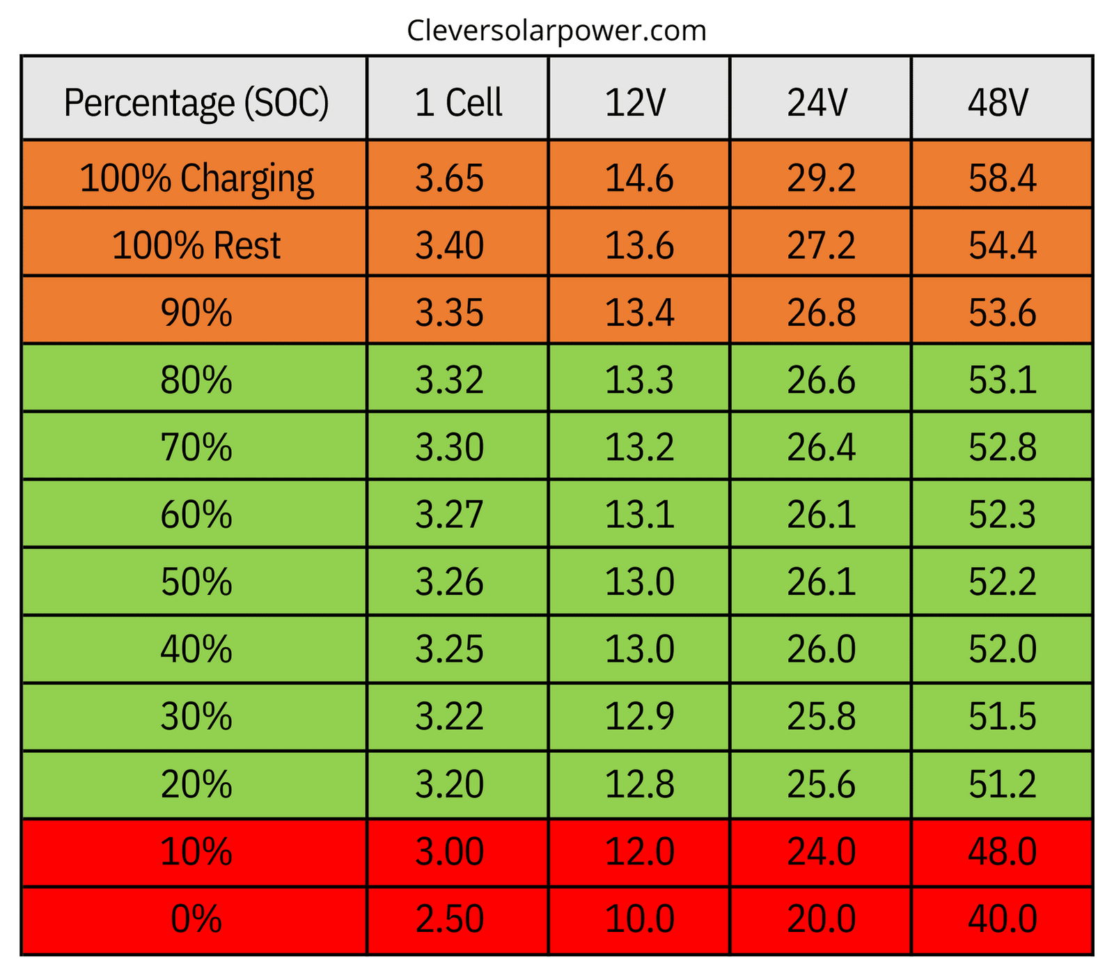 Actual Voltage Of 12v Battery