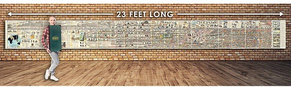 Adam 39 s Synchronological Chart Or Map Of History with Key Adams 