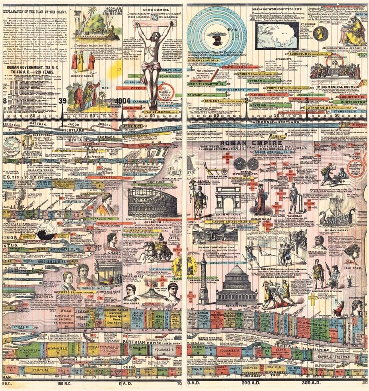 Adams Synchronological Chart Or Map Of History Historical Timeline 