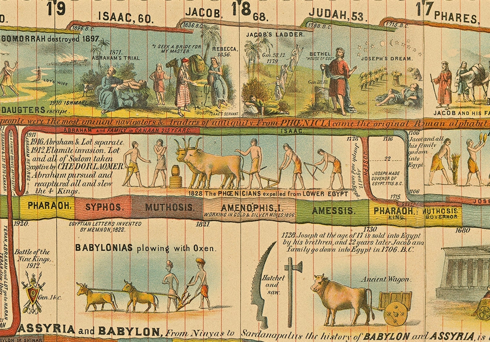 Adams Time Chart Instant JPG Digital Download Page Biblical Timeline 