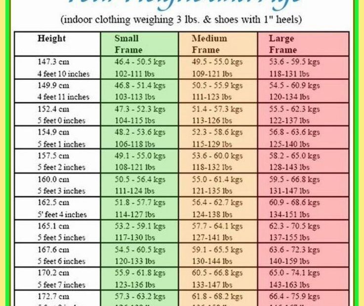 Age Height Weight Chart For Females Free Female Age Height