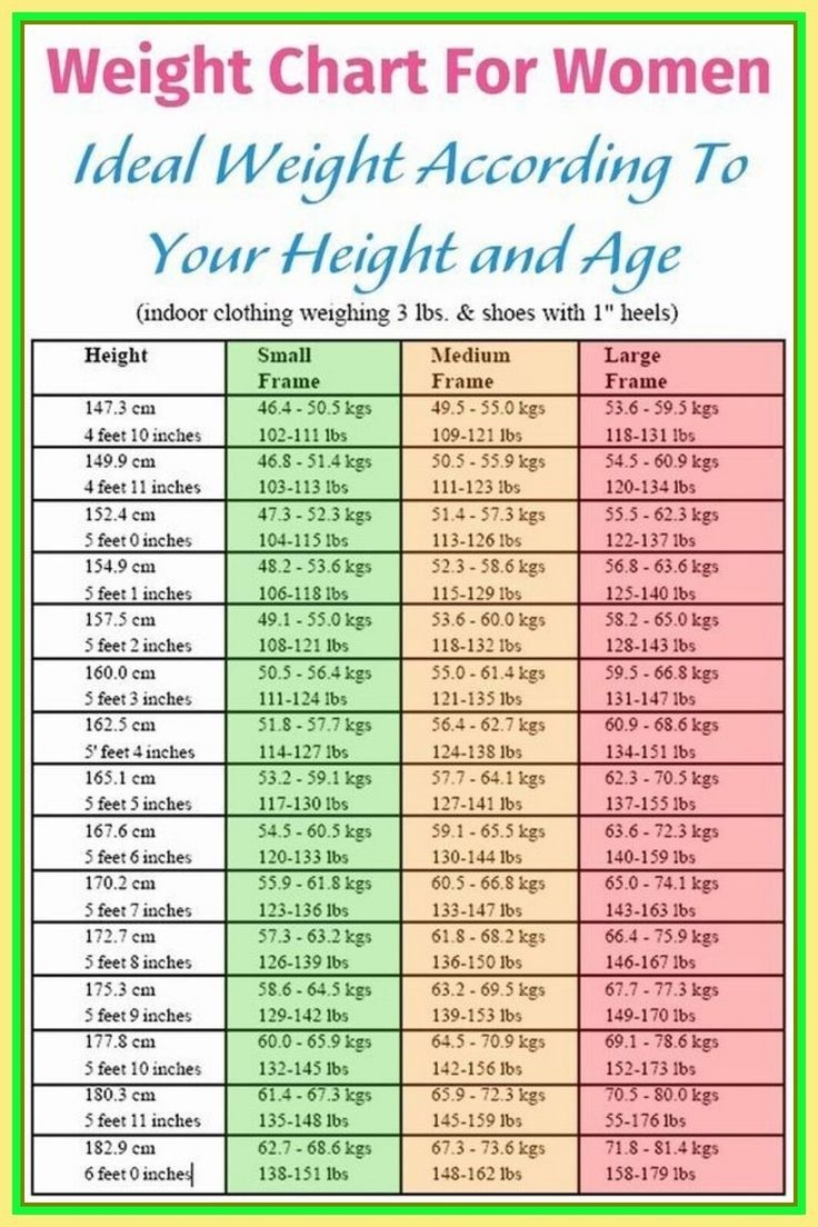 Age Height Weight Chart For Females Free Female Age Height