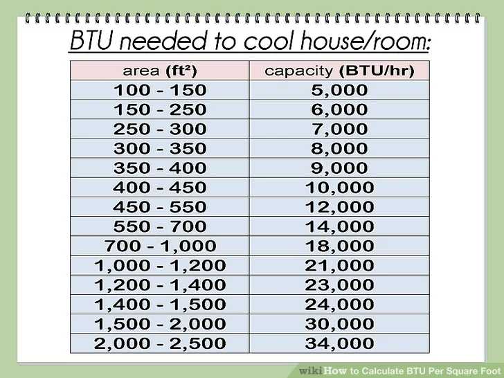 Air Conditioner Btu Chart Air Conditioner Product