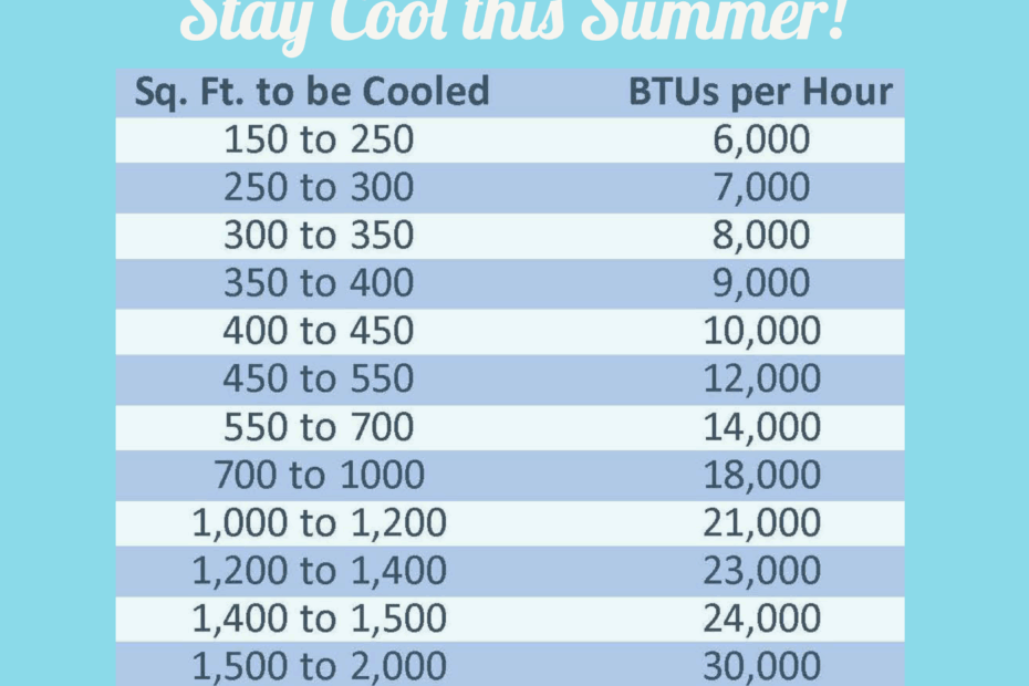 Air Conditioner Btu Chart Air Conditioner Product