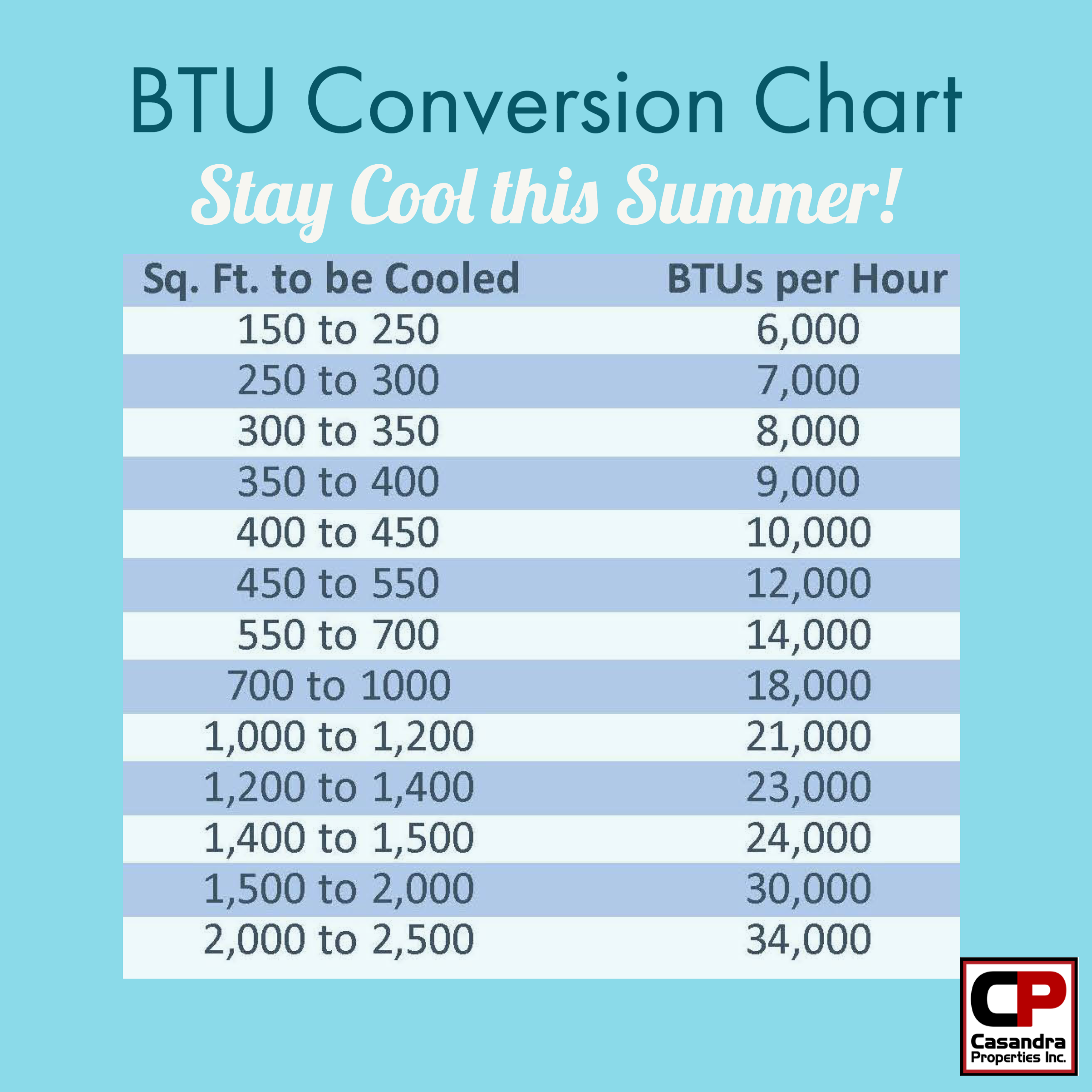 Air Conditioner Btu Chart Air Conditioner Product