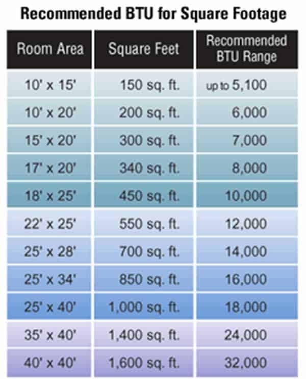 btu square footage chart btu square footage chart