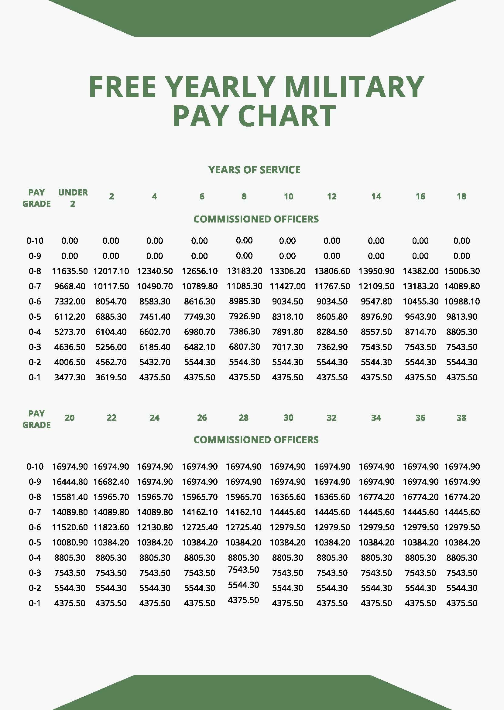air force officer pay chart air force officer pay chart