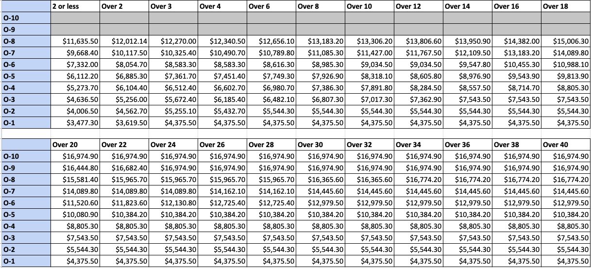 Air Force Officer Pay Chart 2024 Gussi Katinka
