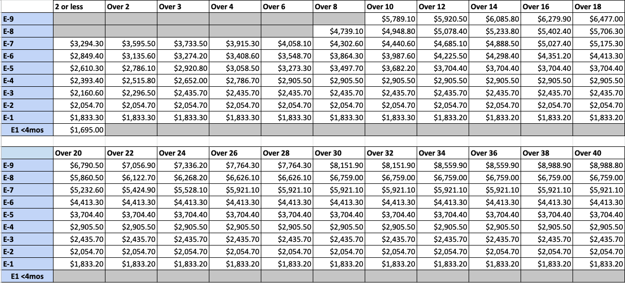 Air Force Officer Pay Chart 2024 Olympics Darsey Junette