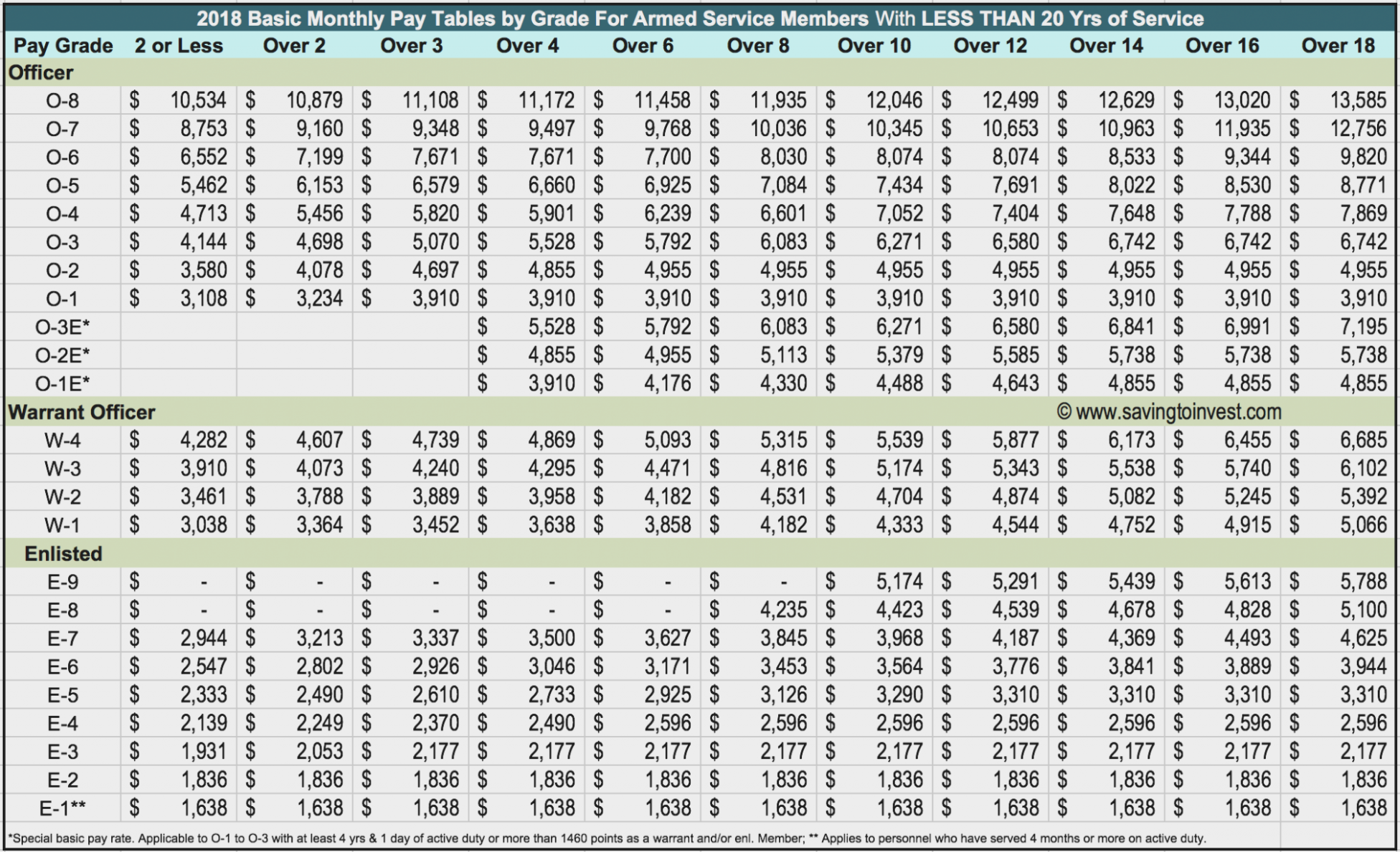 Air Force Officer Pay Chart 2024 Pdf Esther Jasmine