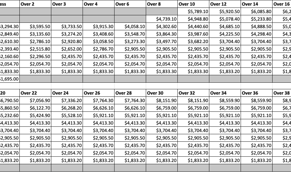 Air Force Officer Pay Chart 2025 Pdf Aurora Taylor