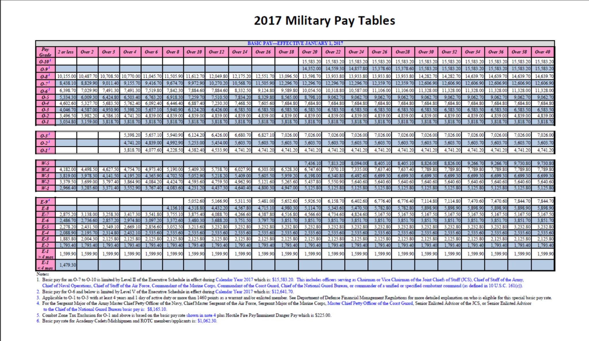 Air Force Pay Chart 2025 James D Duke Air Force Pay Chart 2025 James D Duke