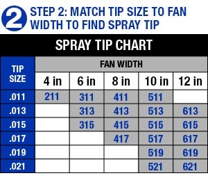 Airless Paint Sprayer Tip Size Chart A Visual Reference Of Charts