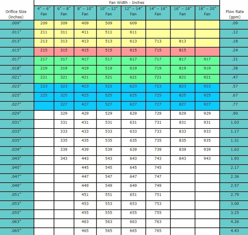 Airless Paint Sprayer Tip Size Chart How To Select The Prope