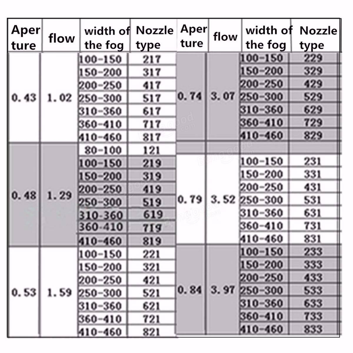 airless spray tip size chart airless spray tip size chart