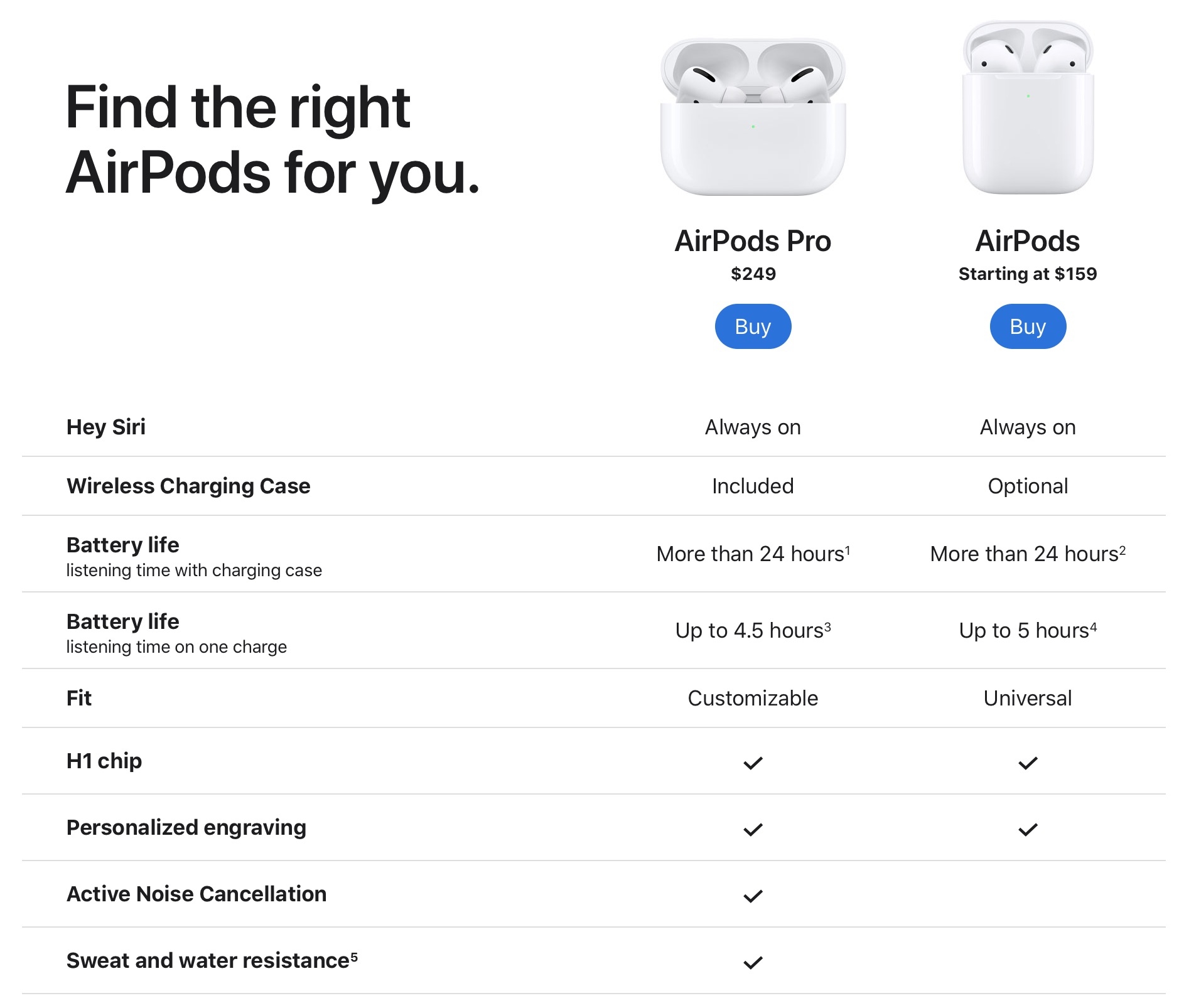 airpods comparison chart airpods comparison chart