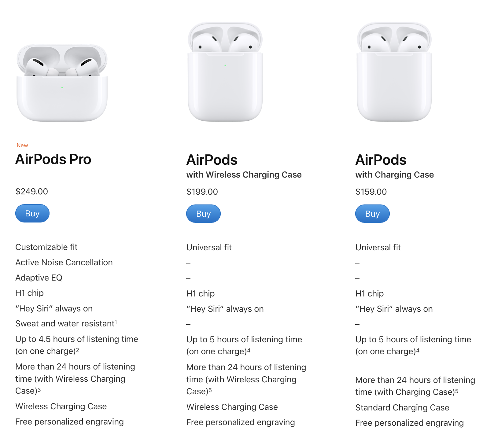 AirPods Pro Vs AirPods Comparison On Features Size Price 9to5Mac AirPods Pro Vs AirPods Comparison On Features Size Price 9to5Mac
