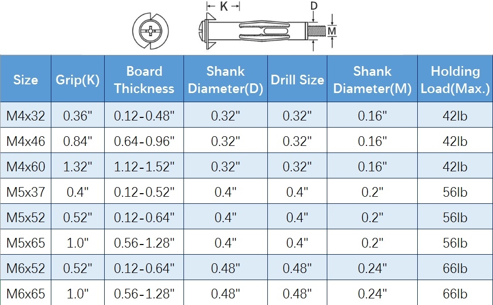 drywall anchor size chart drywall anchor size chart
