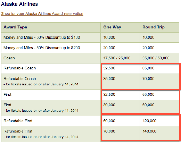 alaska airlines partner award chart alaska airlines partner award chart