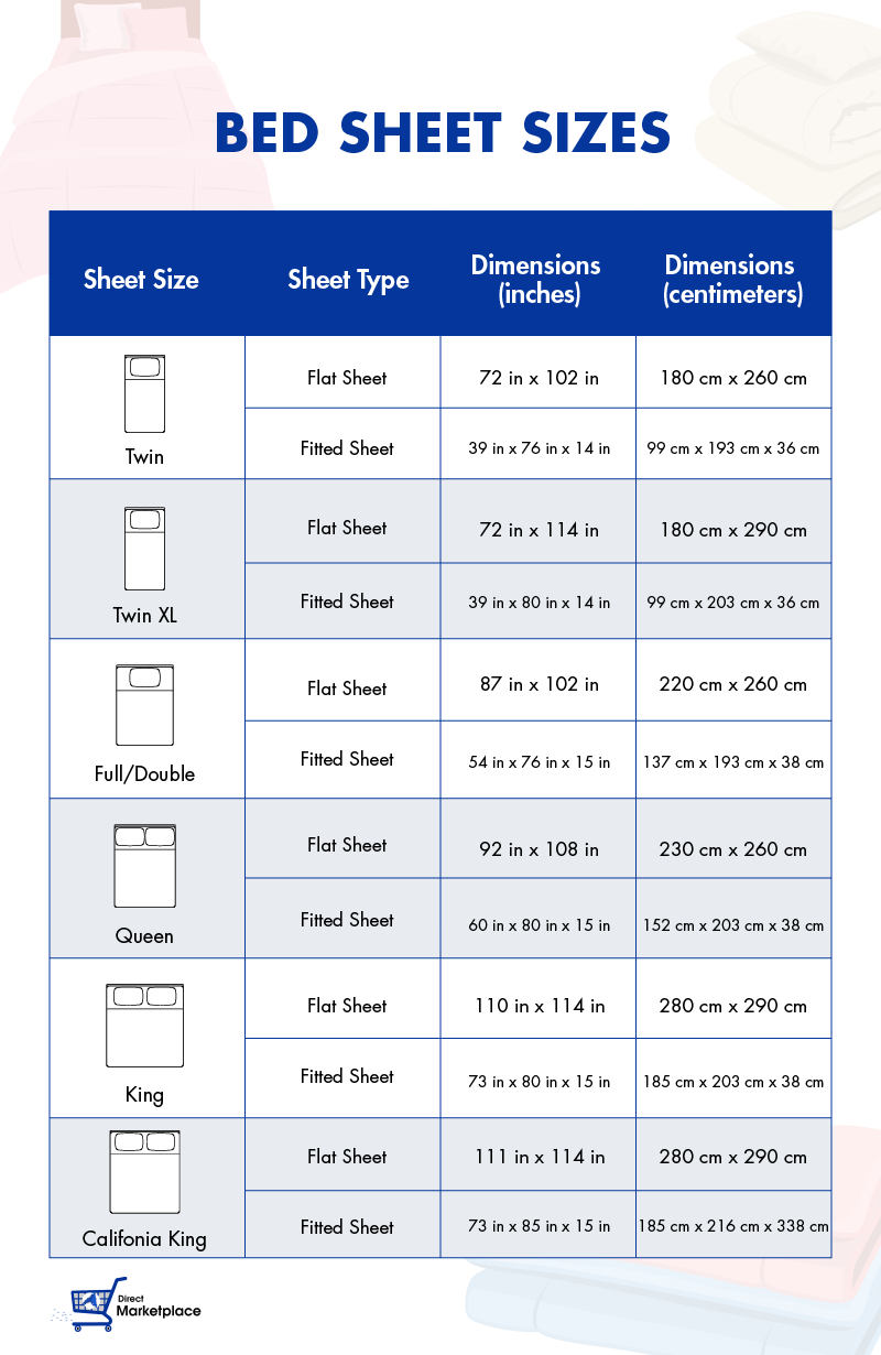 All About Bed Sizes A Size Comparison Of Bed Frames Sheets More 