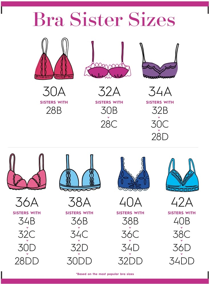 All Bra Sizes Chart Bra Size Chart