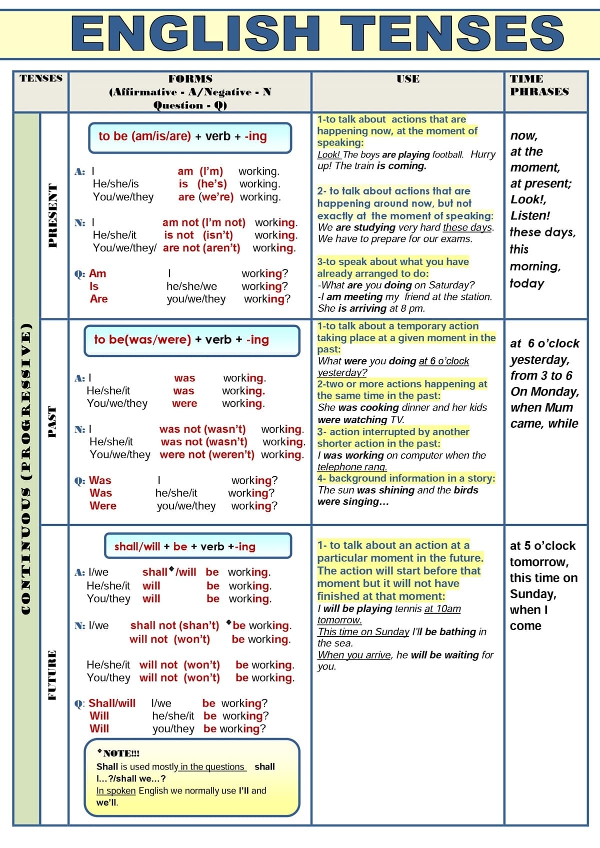 All Tenses Chart With Example Printable Online