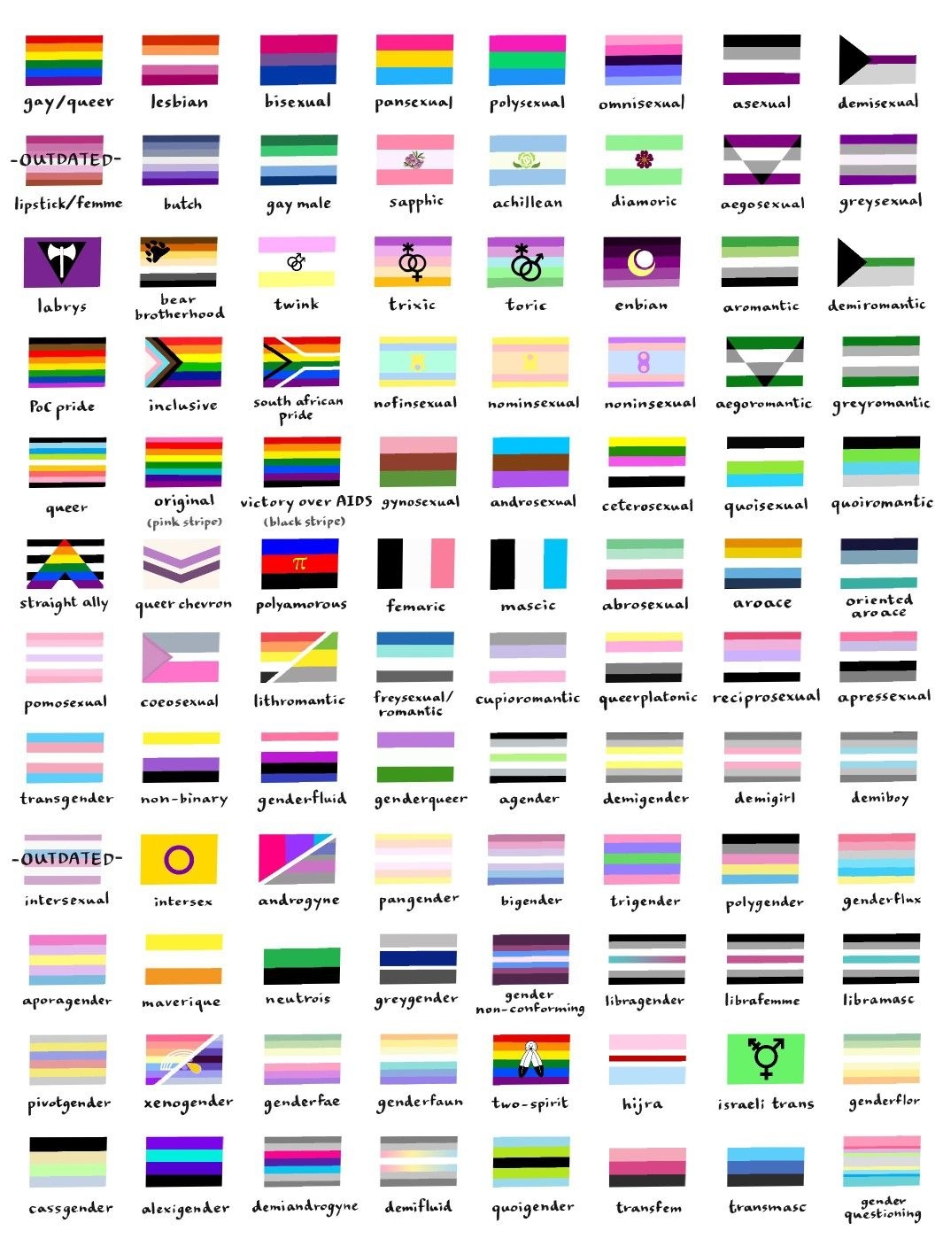 pride flag chart pride flag chart