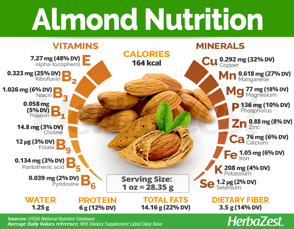  Almonds Are Popular Worldwide As They Are An Incredibly Versatile 
