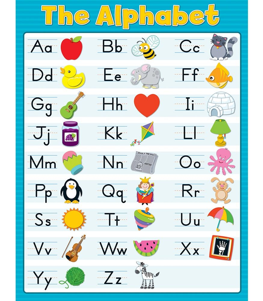 Alphabet Letters Chart
