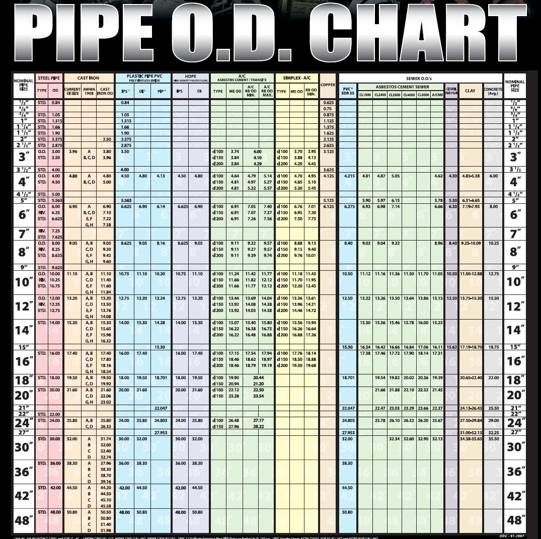Aluminum Pipe Od Chart At Jeff Span Blog