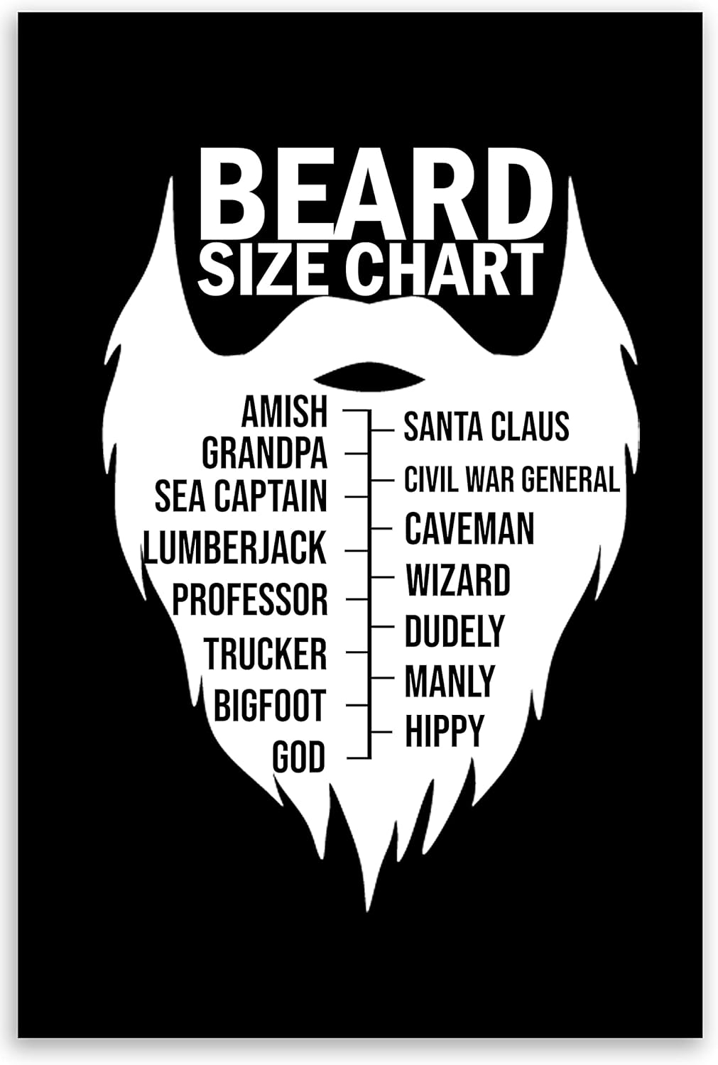 Amazon Beard Chart Wall Poster Mens Beard Measurement Chart Beard 