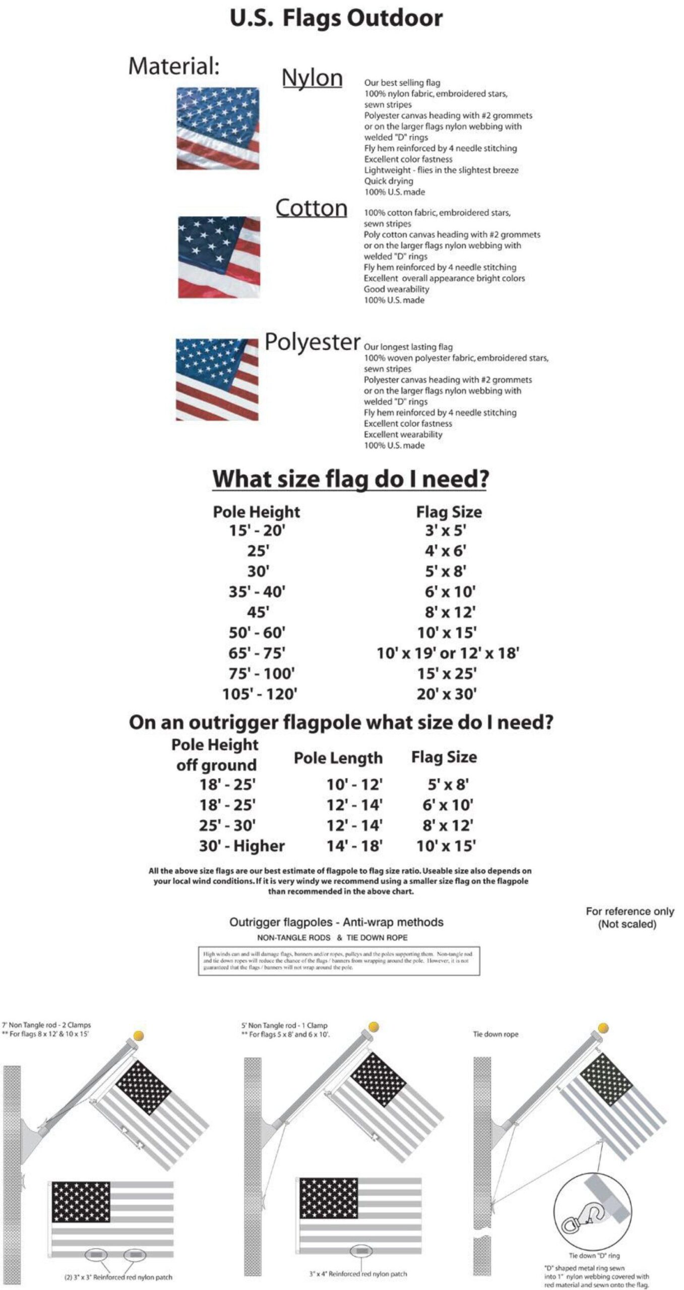American Flag Size Calculator At Rafael Gilliam Blog