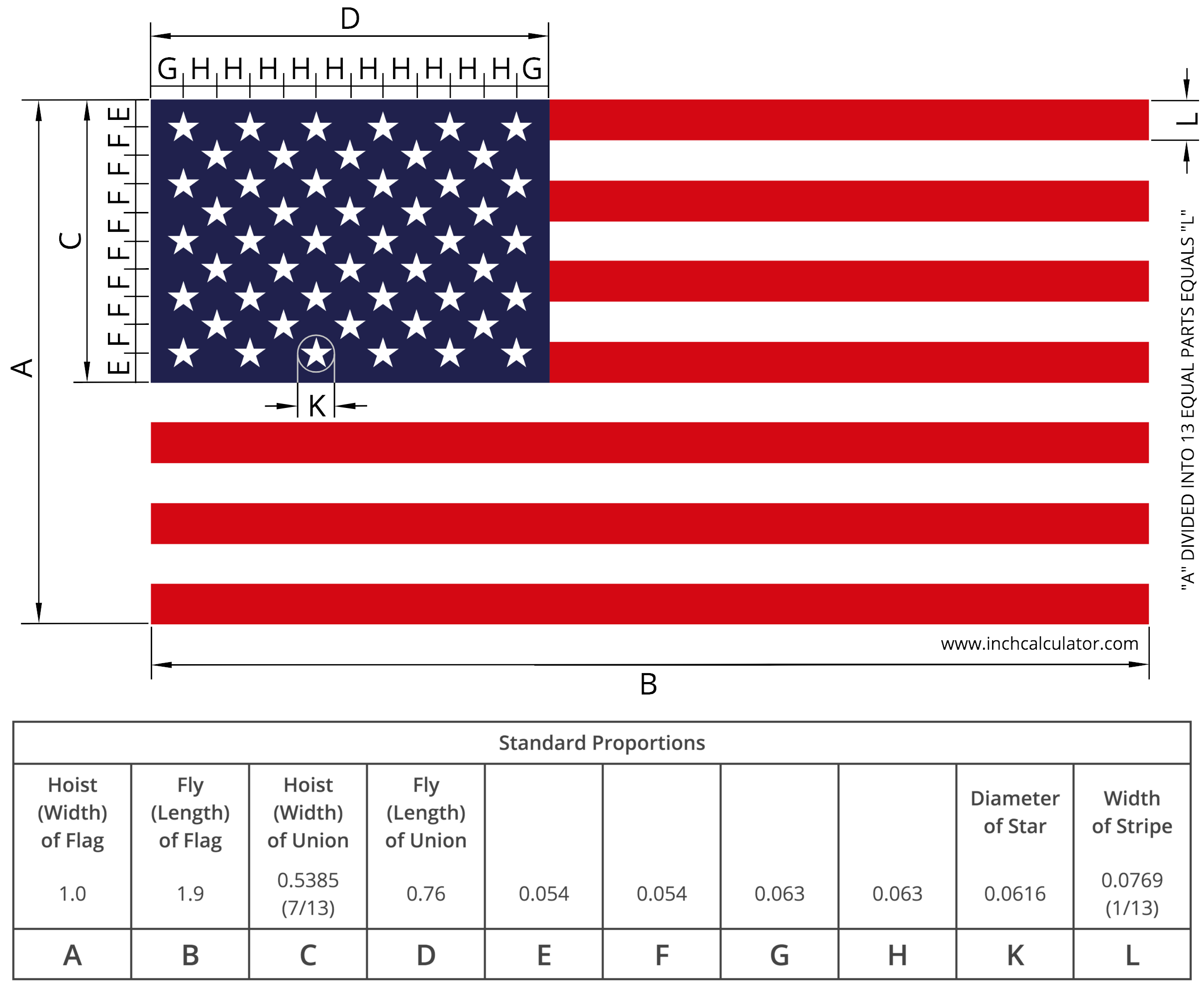 American Flag Sizes Chart Flag Calculator