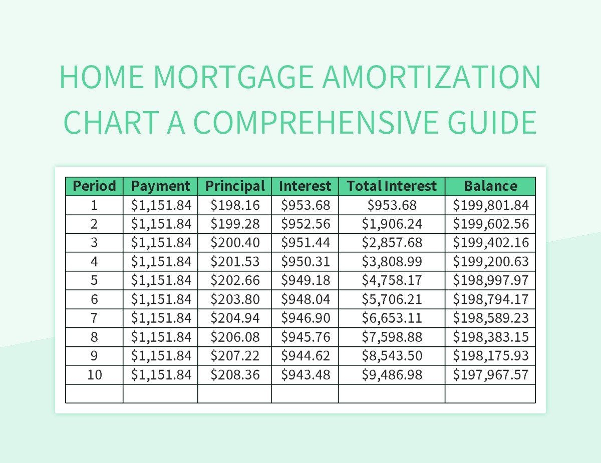 Amortization Chart For Mortgage A Comprehensive Financial Planning Tool 
