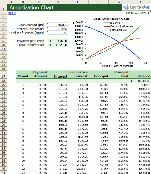Amortization Chart Template Create A Simple Amortization Chart