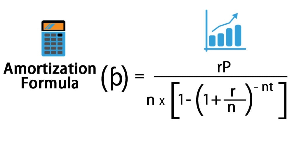 amorization chart amorization chart
