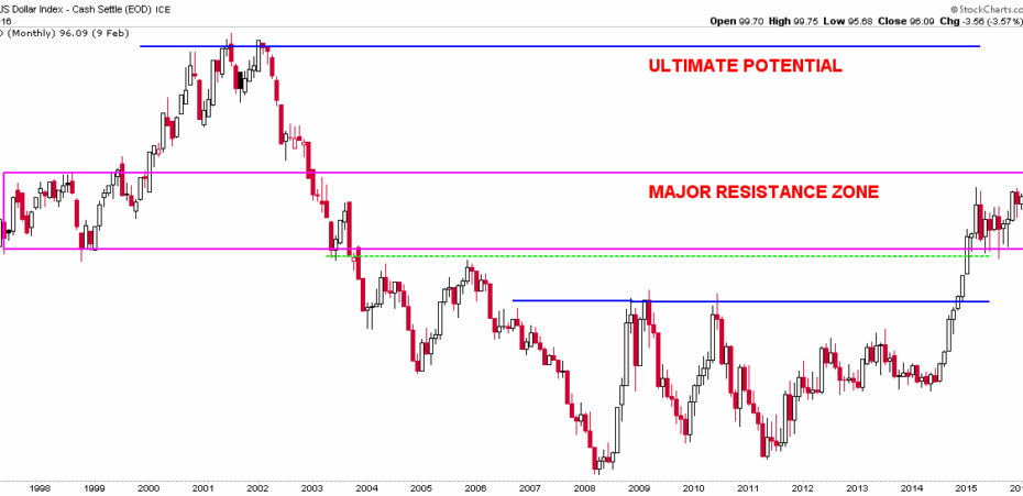 An Update On The Loonie ValueTrend