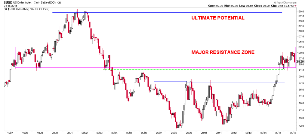 An Update On The Loonie ValueTrend