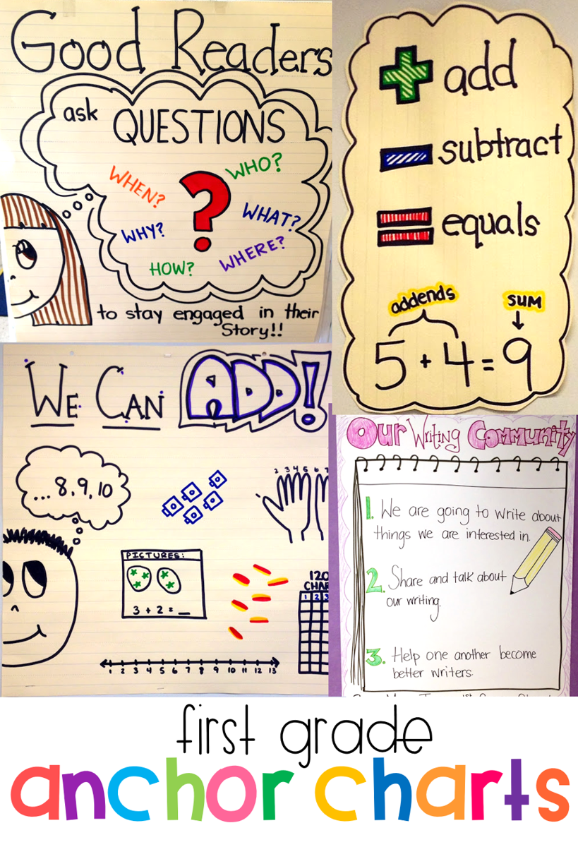 Anchor Charts Galore Susan Jones Teaching