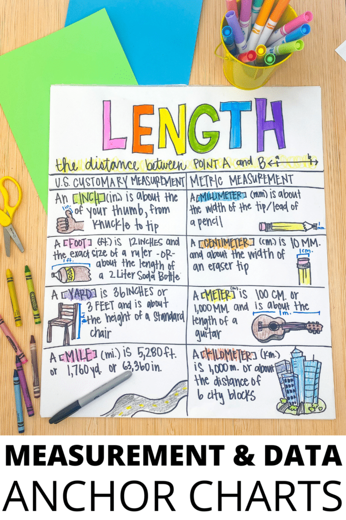 Anchor Charts Measurement At Catherine Dorsey Blog